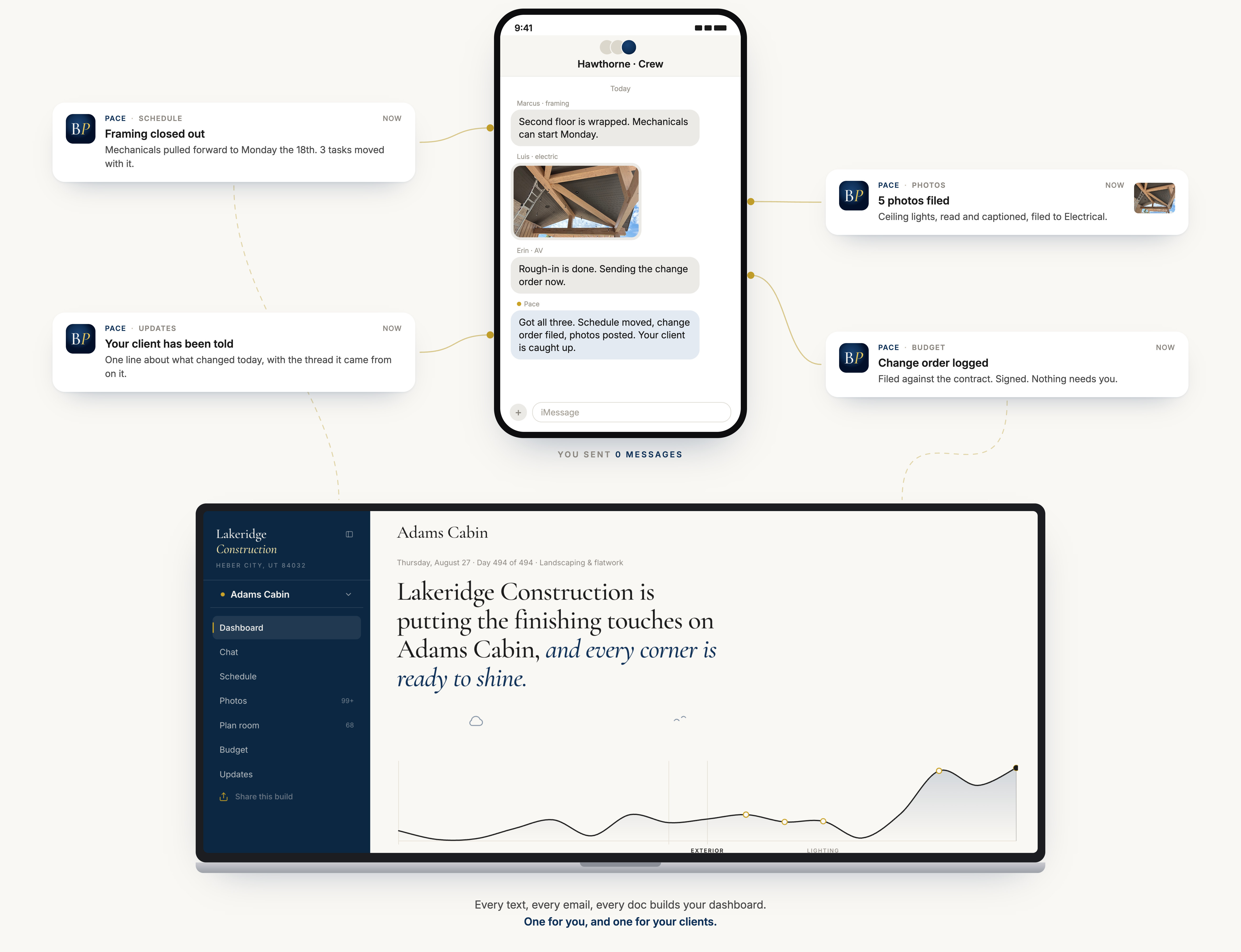 How Pace works: one thread becomes a schedule, a budget, photos, and a client update